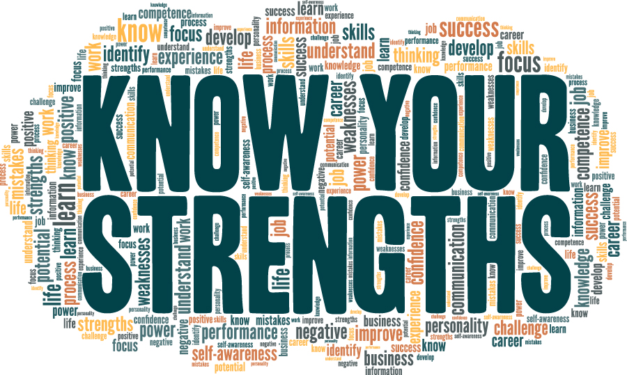 strength finder, know your strengths, word art listing different characteristics